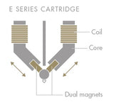 Goldring E-Serie MM